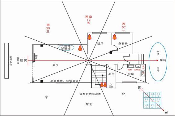 別墅客廳裝修風水的宜忌