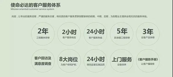 對話業主，實例解析尚層服務